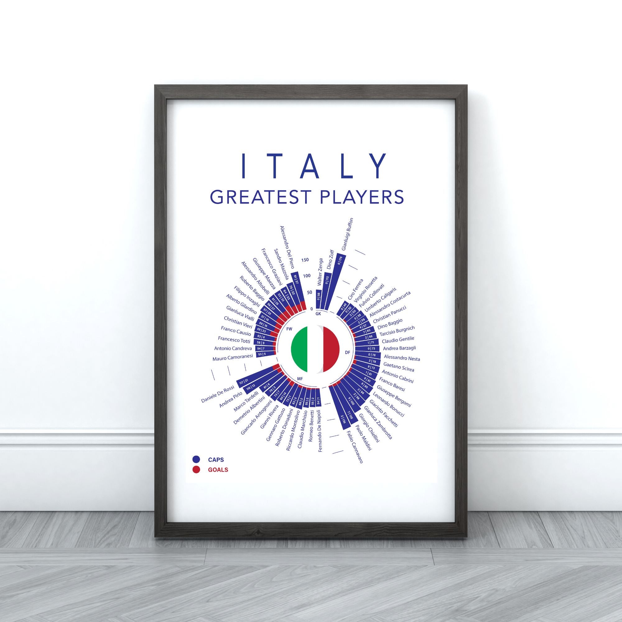 Italy's Greatest Players Print - ITASPORT