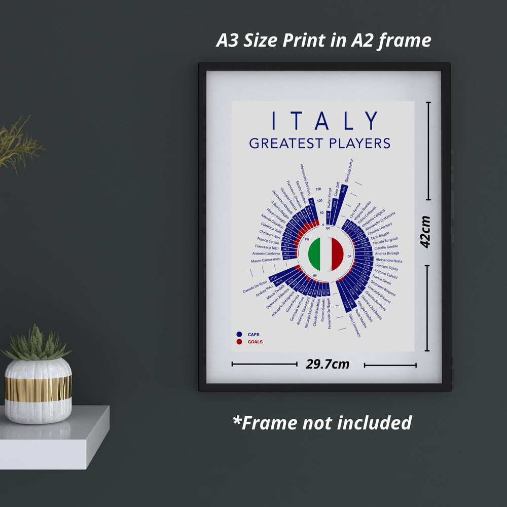 Italy's Greatest Players Print - ITASPORT