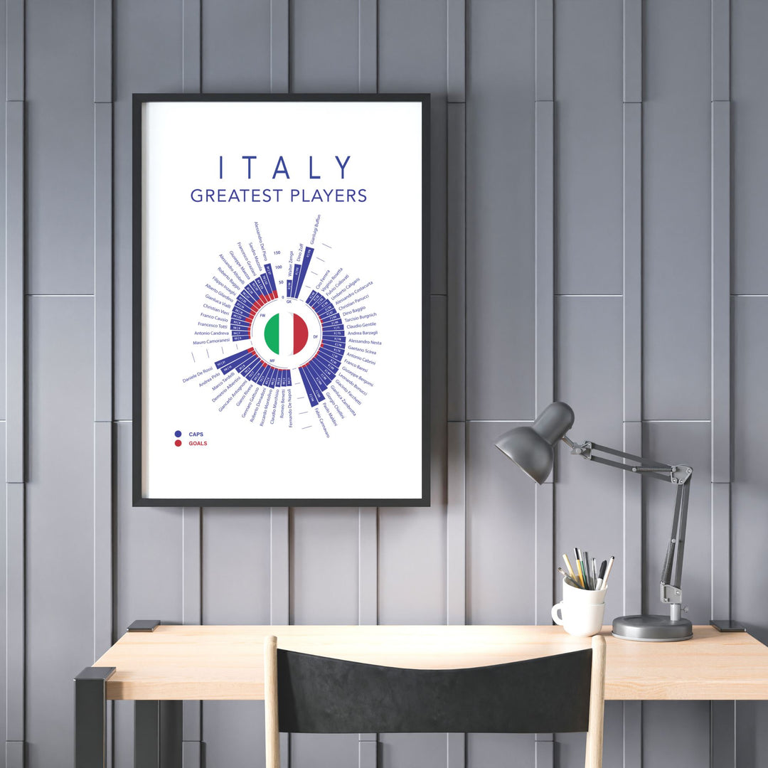 Italy's Greatest Players Print - ITASPORT