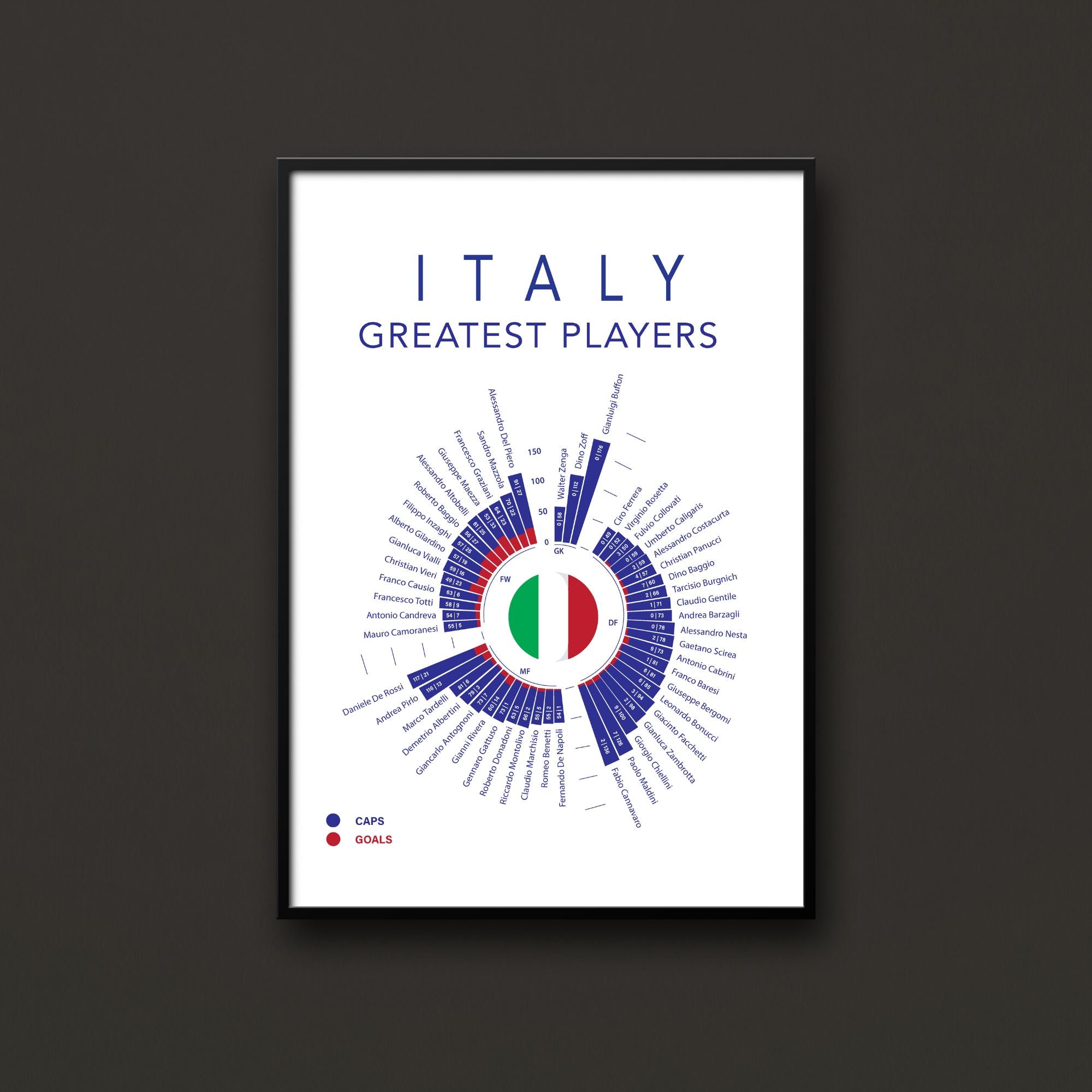 Italy's Greatest Players Print - ITASPORT